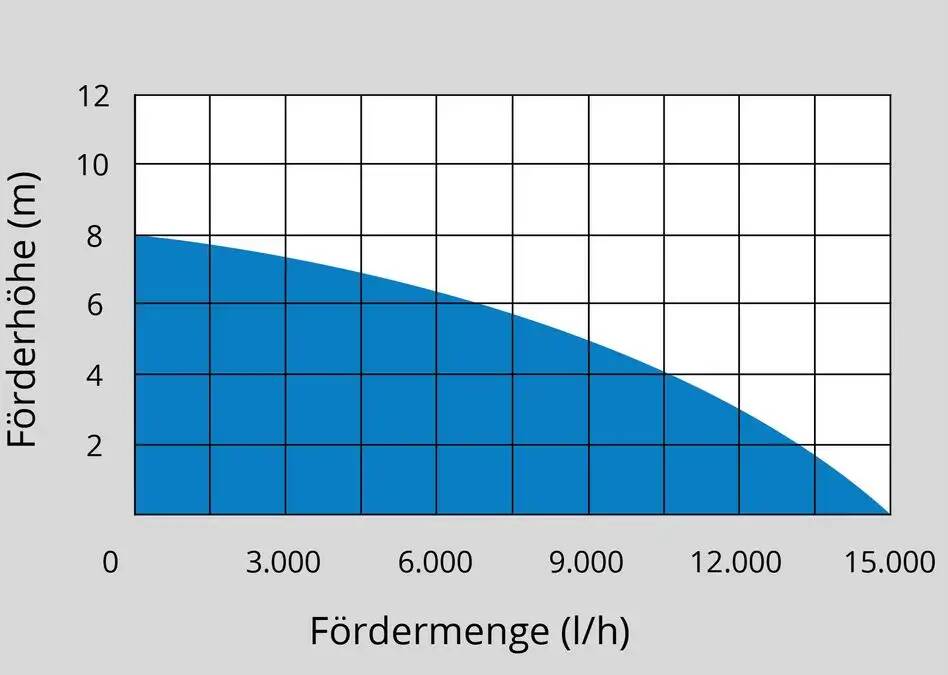 Güde Schmutzwassertauchpumpe » GS 750.1 INOX « Sensor, Thermoschutz