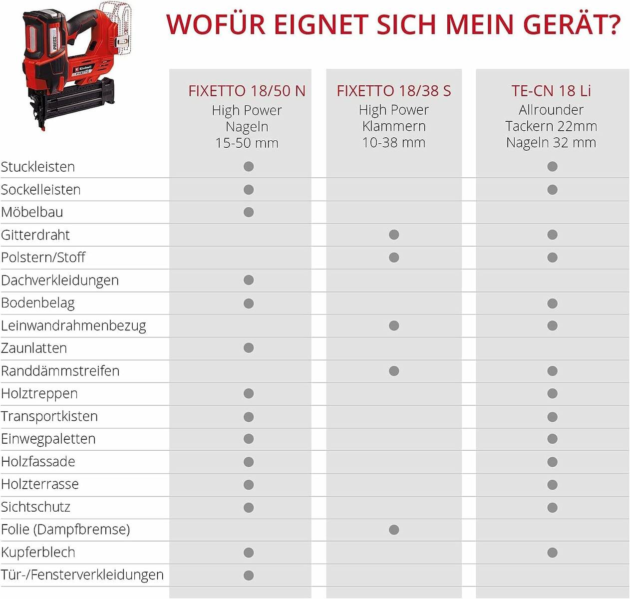 Einhell Akku-Tacker 18 V Professional » FIXETTO 18/38 S « PressAir, LED