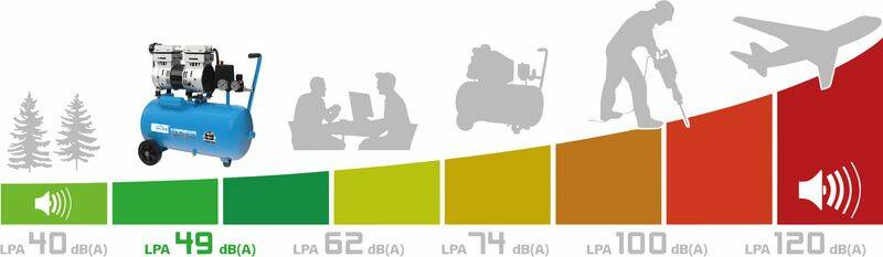 Güde Kompresser  » Airpower 150/8/24 Silent « 49 dB(A)