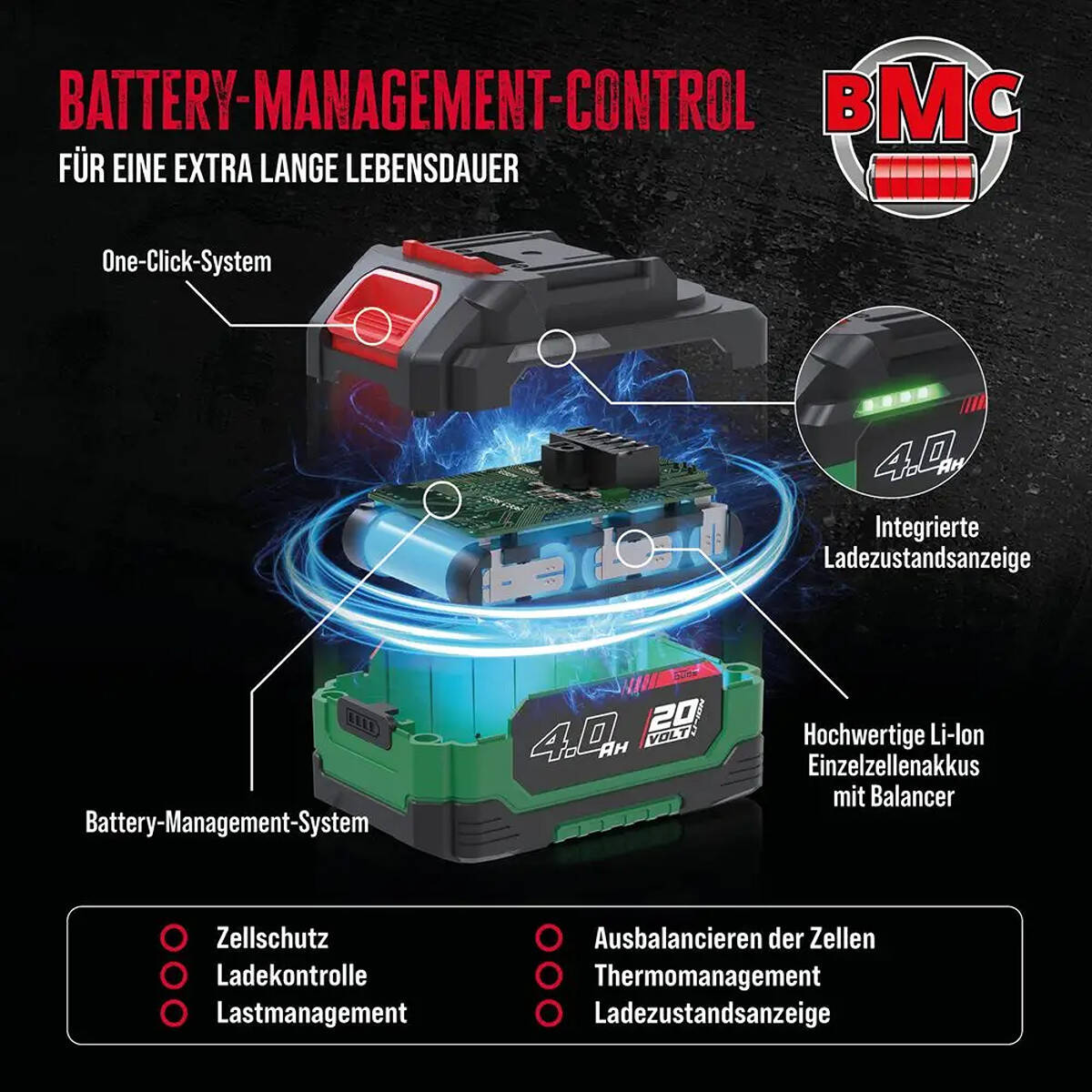 Güde Akkupack » AP 20-40.2 « 20 Volt, 4,0 Ah