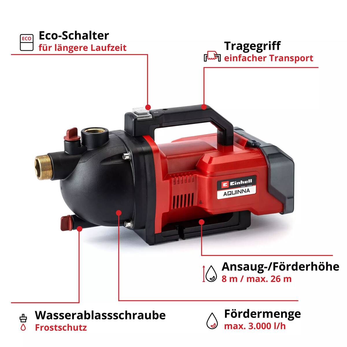 Einhell Akku-Gartenpumpe » AQUINNA 36/30 « Sologerät, mit ECO-Modus