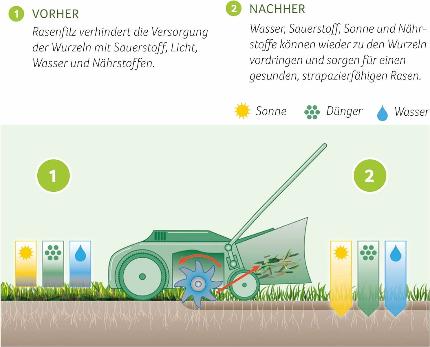 Substral Rasenpflege » 3-in-1 Vertikutiermix « 8 kg, bis 266 m²