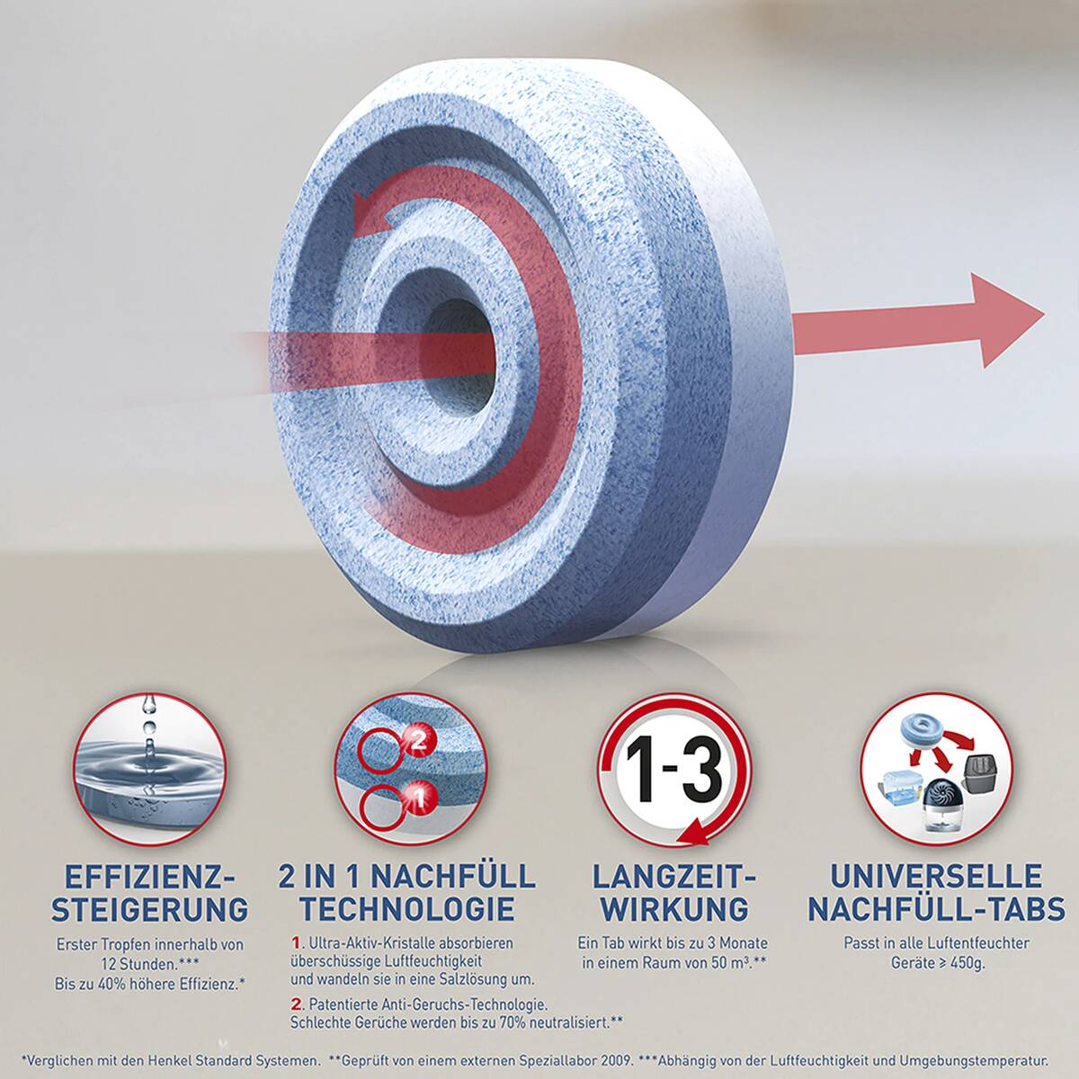 Pattex Nachfüll-Tabs » für AERO 360° « 4x 450 g, Anti Geruch- und Feuchtigkeit