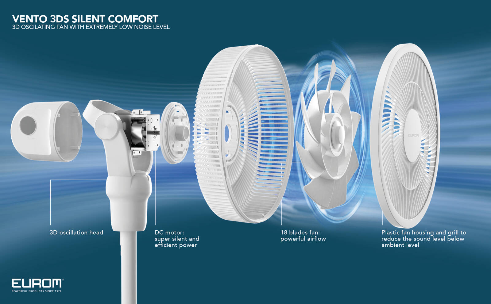 Eurom Ventilator » Vento 3DS Silent Comfort White « höhenverstellbar