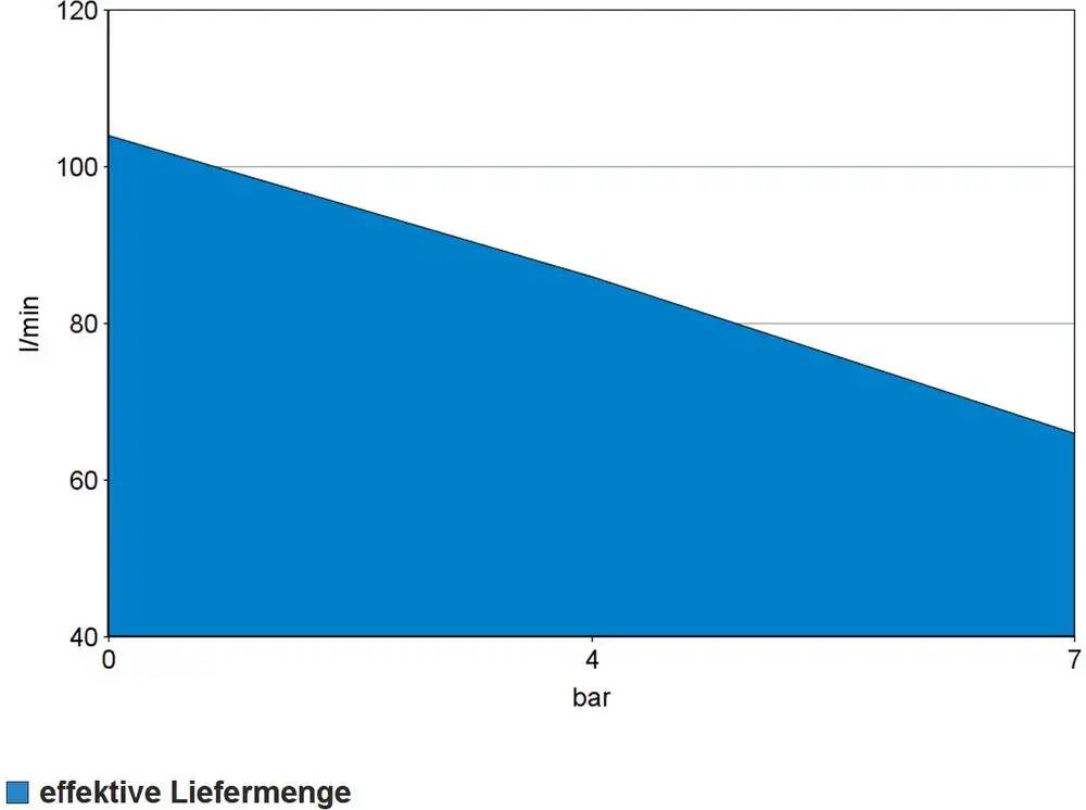 Güde ölfrei Kompressor » 220/08/24 « 1,1 kW, 8 bar, wartungsarm