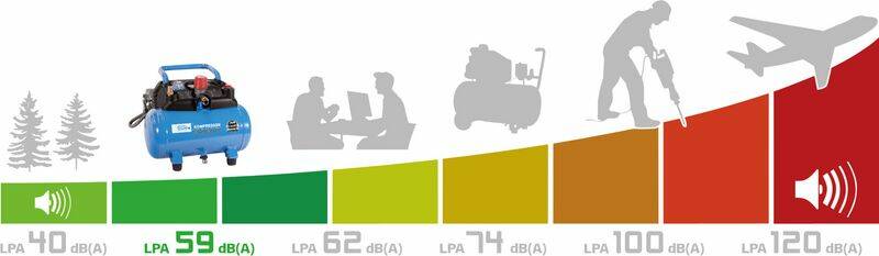 Güde Kompressor » Airpower 110/8/6 SILENT « wartungs- und ölfrei