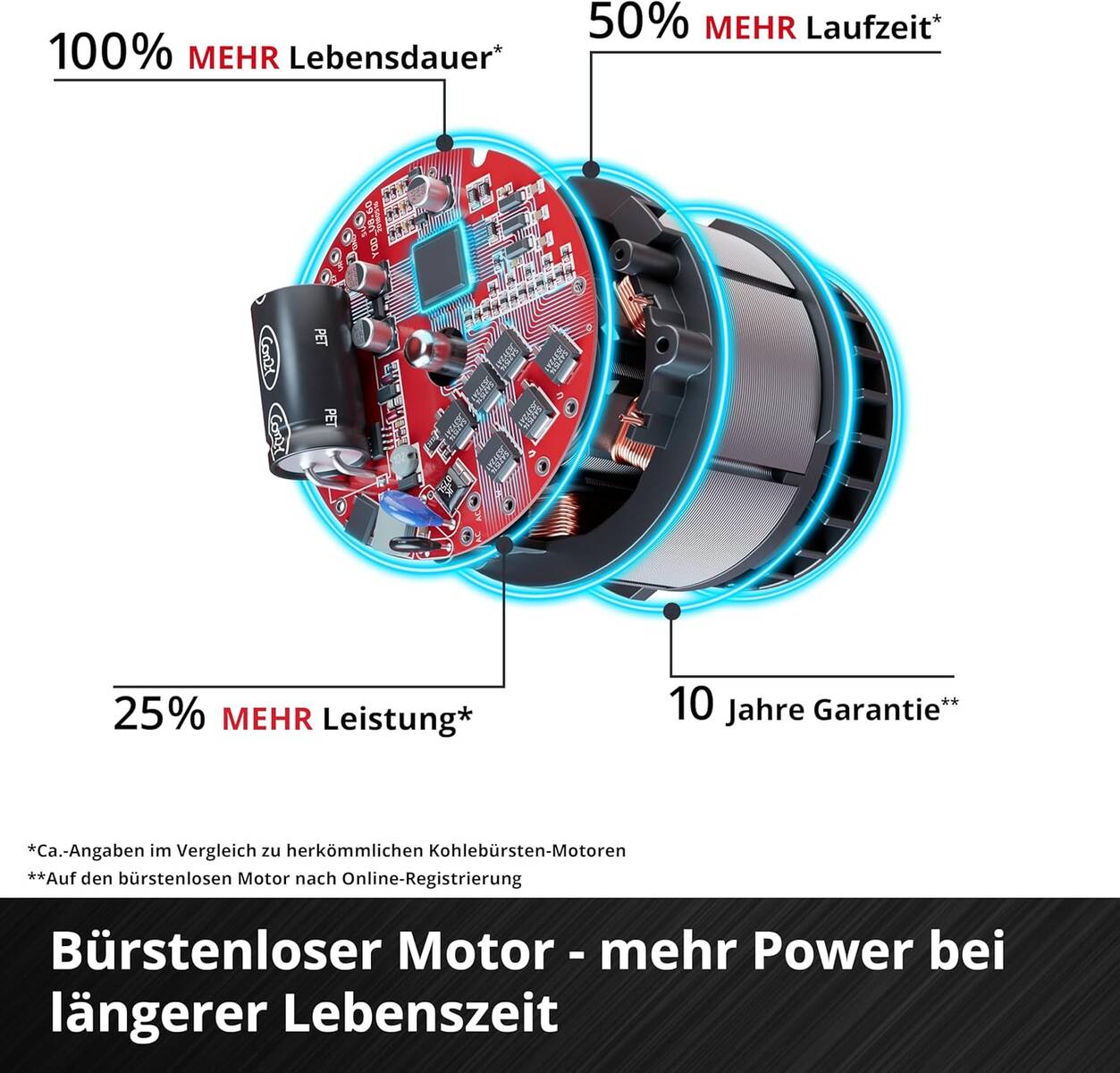 Einhell Akku-Laubbläser Professional » GP-LB 36/270 Li E BL-Solo « 36V