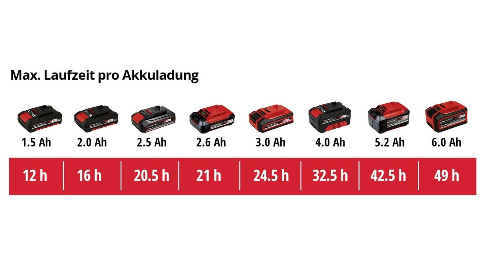 Einhell Akku-Radio » TC-RA 18 Li BT Solo « 18V Mit Bluetooth, FM-Radio