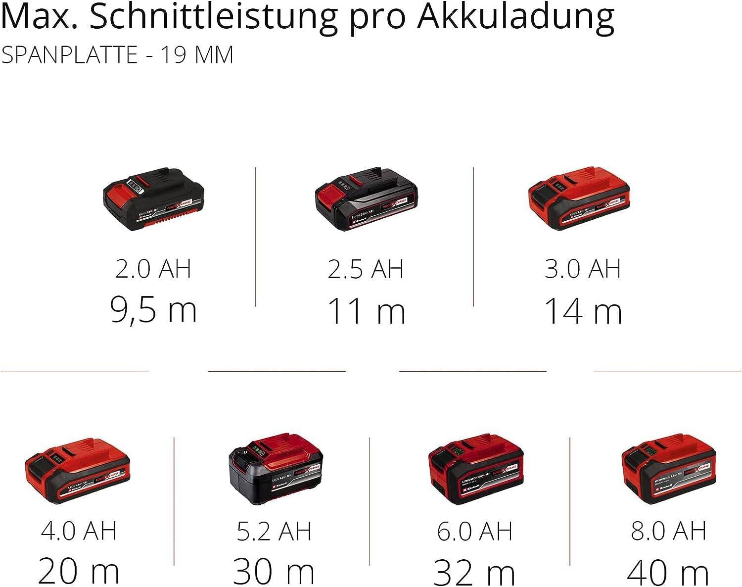 Einhell Akku-Pendelhubstichsäge » TE-JS 18/80 Li-Solo « LED-Licht