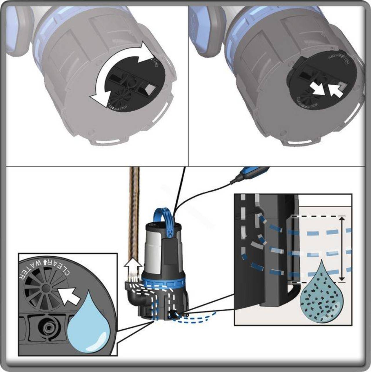 Güde Kombitauchpumpe » GS 750.1 «  2in1 - für Klar & Schmutzwasser